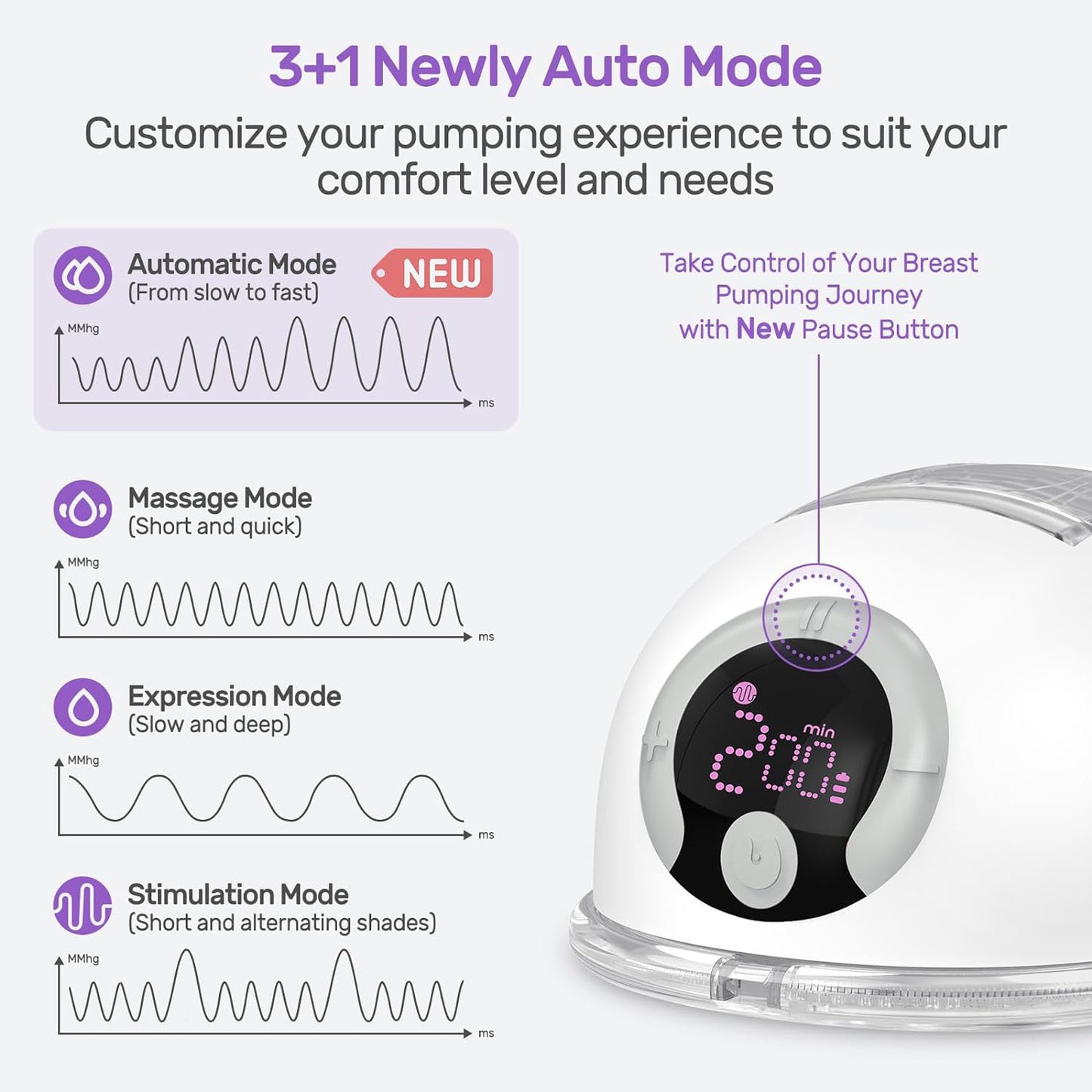 MilkEase Wearable Electric Breast Pump