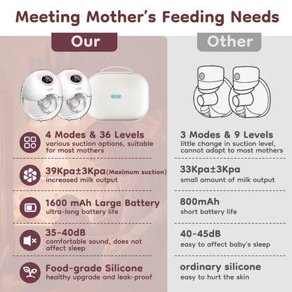 MAMIJOY 2PCS EB50 Wearable Breast Pump