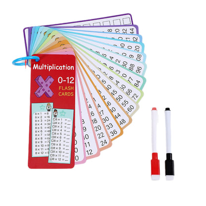 Reusable Math Flash Cards Set
