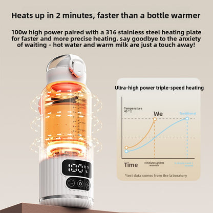 Portable Rechargeable Milk Warmer – Wireless Constant Temperature Heater